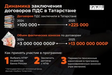 ������������ ����������: ��� �� ��� � ��������� ��������?