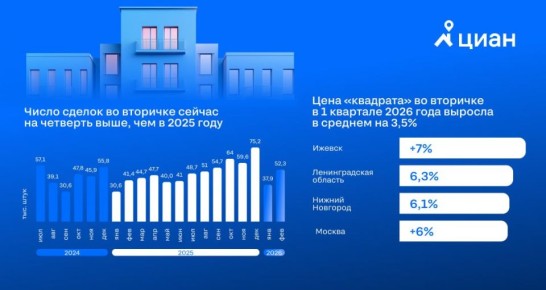 ������ ������� ��� ������� ������ ������ �� ����� ��� �� ��������� �����