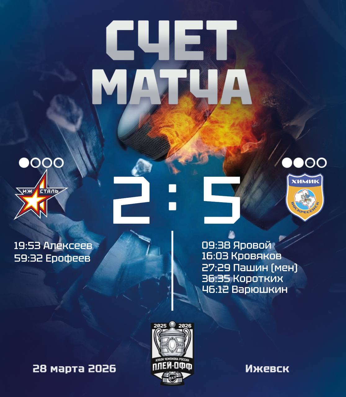 «Проиграли по делу». «Ижсталь» на домашнем льду проиграла «Химику» со счетом 2:5