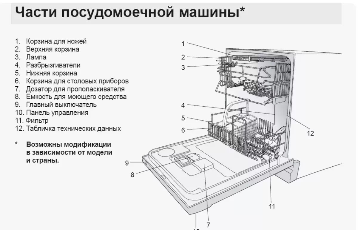 Как устроена посудомоечная машина: всё, что нужно знать