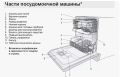 Как устроена посудомоечная машина: всё, что нужно знать