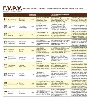 64-� ����� ����� ����� �������� ��������� �������� � �������� ������������� ������������ �� ������ ����� 2026 ����