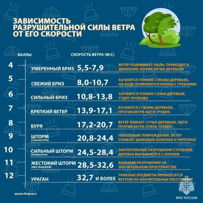 �������� �����! #������. �� ������ ����������� ����, ���� 27 ������ 2026 ���� ������� �� ������� ��������� �������� ������ ����� �������� 15, 20 �/�