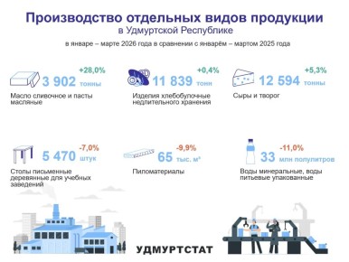 � �������� �� ������ ������� 2026 ���� ���������� ������ ����������������