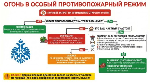 ������ ��������������� ����� � ��������: ���� ������ ������!