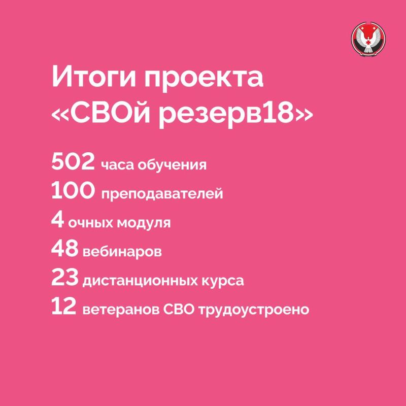 Более 500 часов. 4 модуля обучения Более 500 часов. 4 модуля обучения