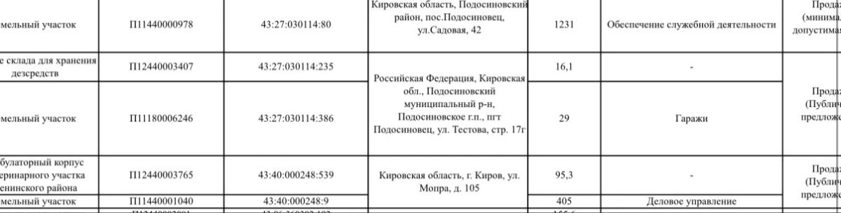 МТУ приглашает потенциальных покупателей федерального имущества на «инвестиционный час» МТУ приглашает потенциальных покупателей федерального имущества на «инвестиционный час»