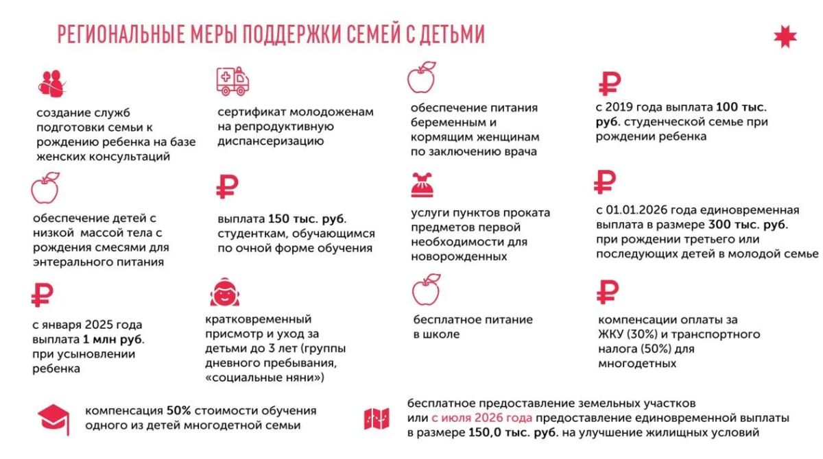 3а 8 месяцев 3 898 семей Удмуртии получили материнский капитал 3а 8 месяцев 3 898 семей Удмуртии получили материнский капитал