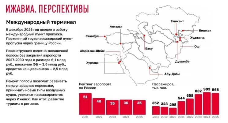 Врио главы Удмуртии Ольга Абрамова в эти минуты выступает на заседании Комитета Совета Федерации по экономической политике Врио главы Удмуртии Ольга Абрамова в эти минуты выступает на заседании Комитета Совета Федерации по экономической политике