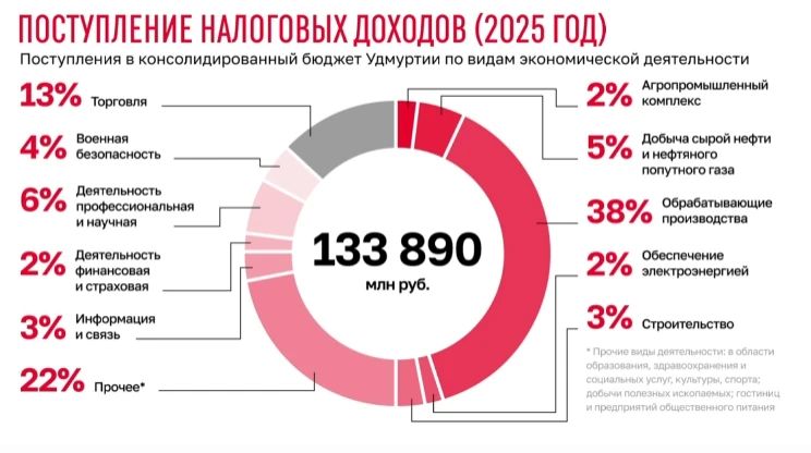 Врио главы Удмуртии Ольга Абрамова в эти минуты выступает на заседании Комитета Совета Федерации по экономической политике Врио главы Удмуртии Ольга Абрамова в эти минуты выступает на заседании Комитета Совета Федерации по экономической политике